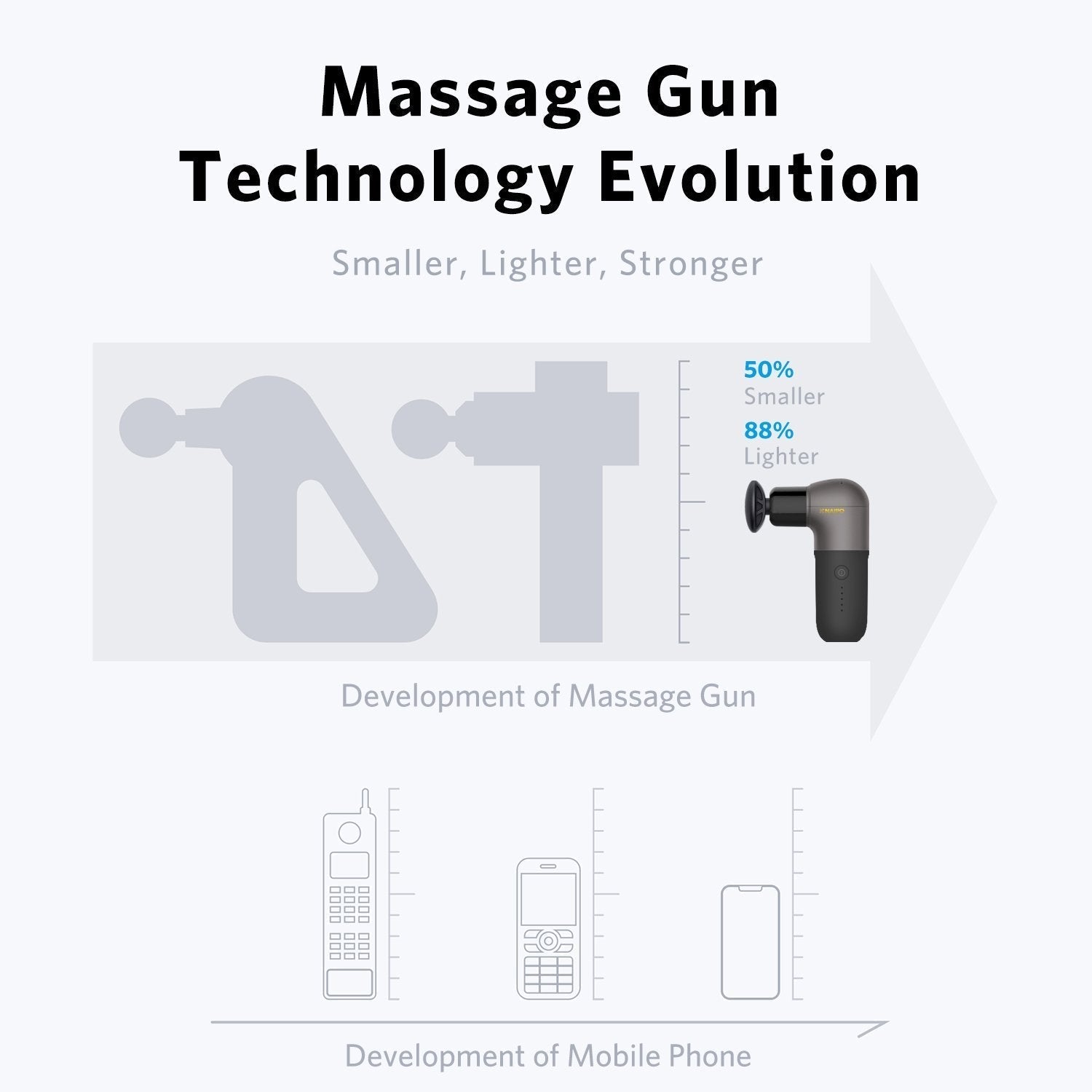 naipo-mgpc-002-mini-massagepistole-usb-c-5-stufen image 6