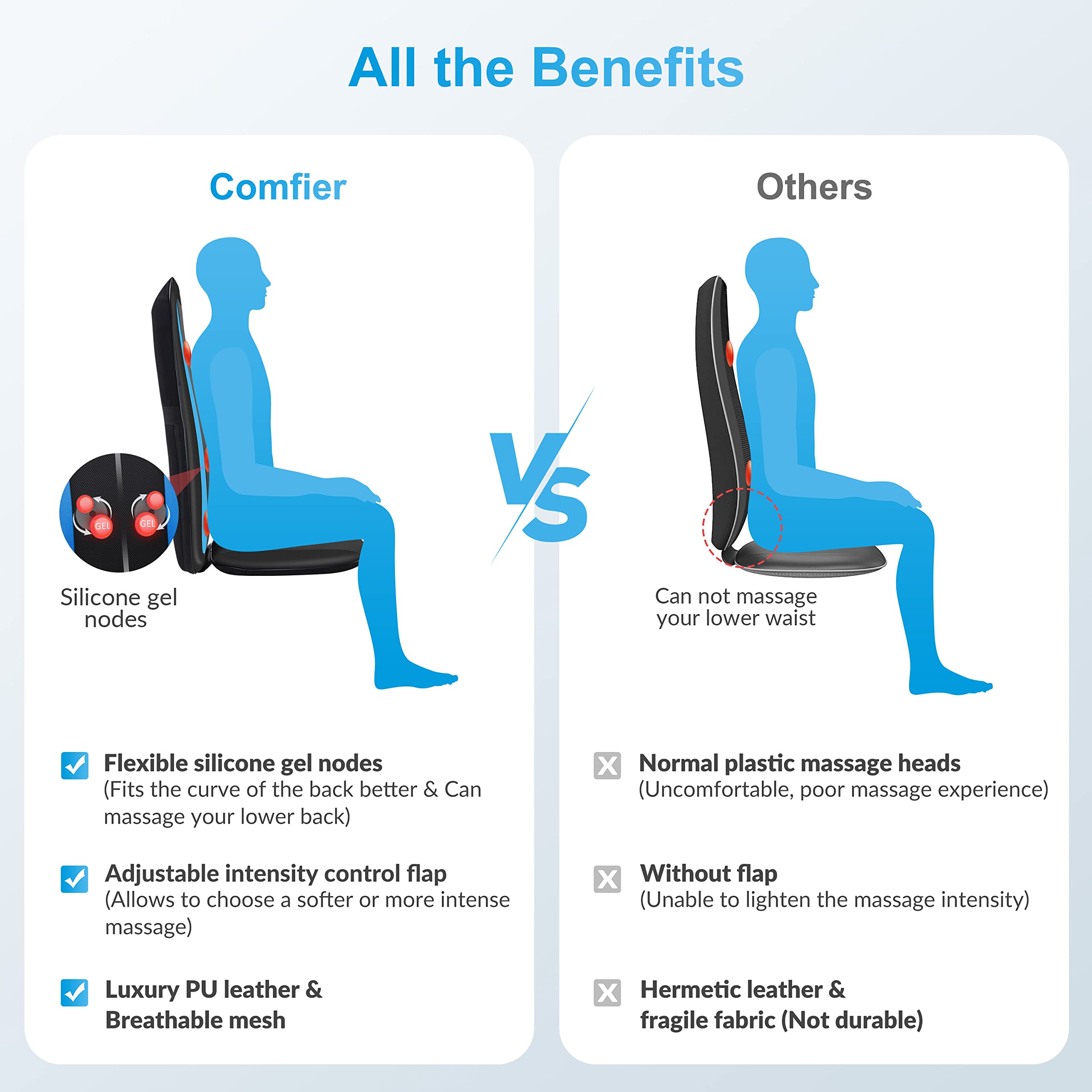 comfier-seat-cushions-shiatsu-massagesitzauflage image 5