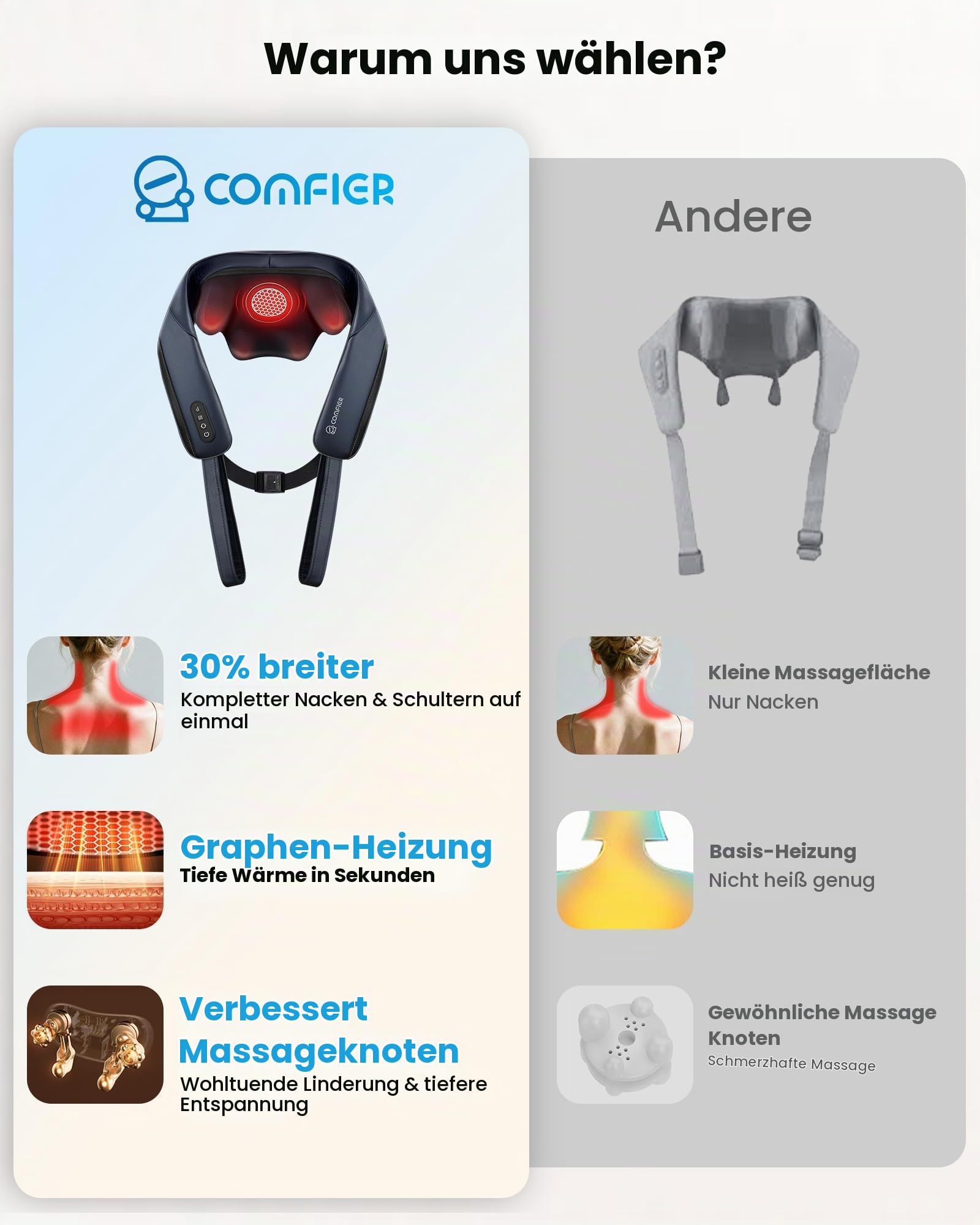 comfier-neck-massagers-nackenmassageger-t-mit-w-rme-4d-shiatsu image 3