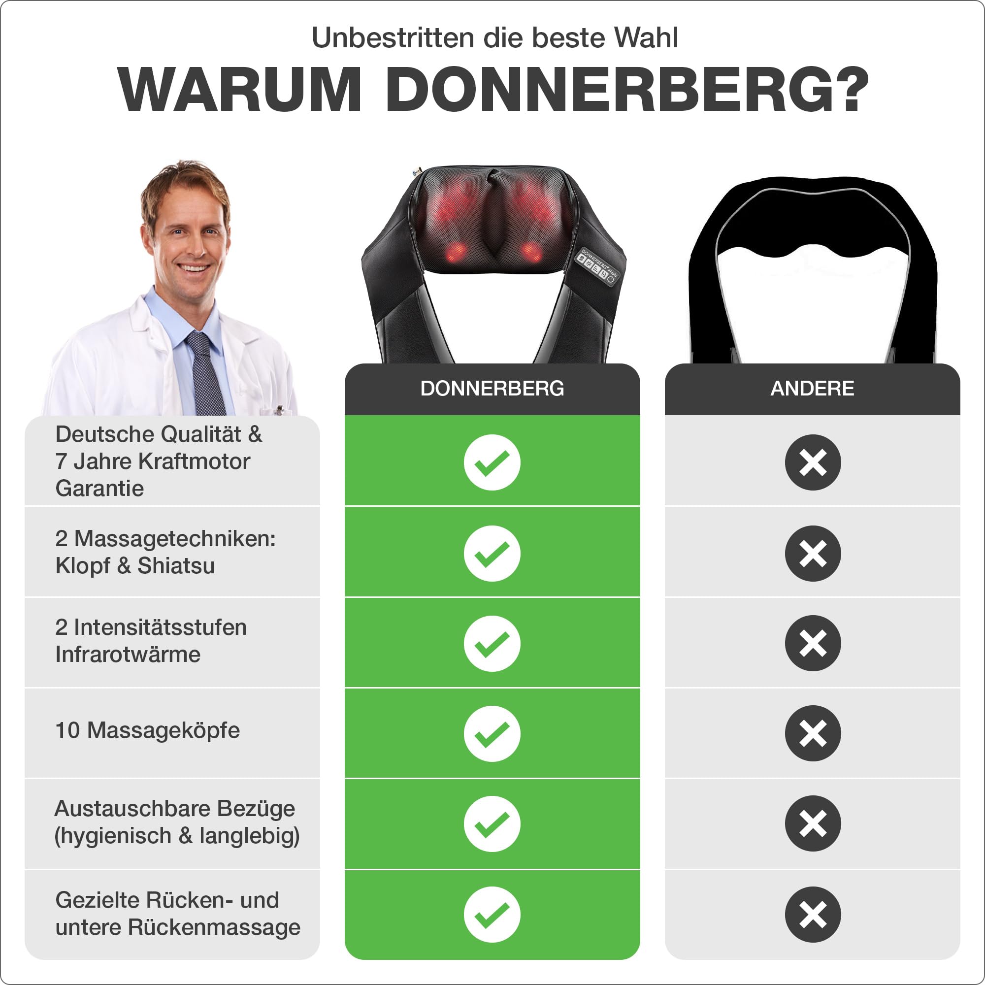 donnerberg-klopfy-r-ckenmassageger-t-shiatsu-mit-w-rme image 2