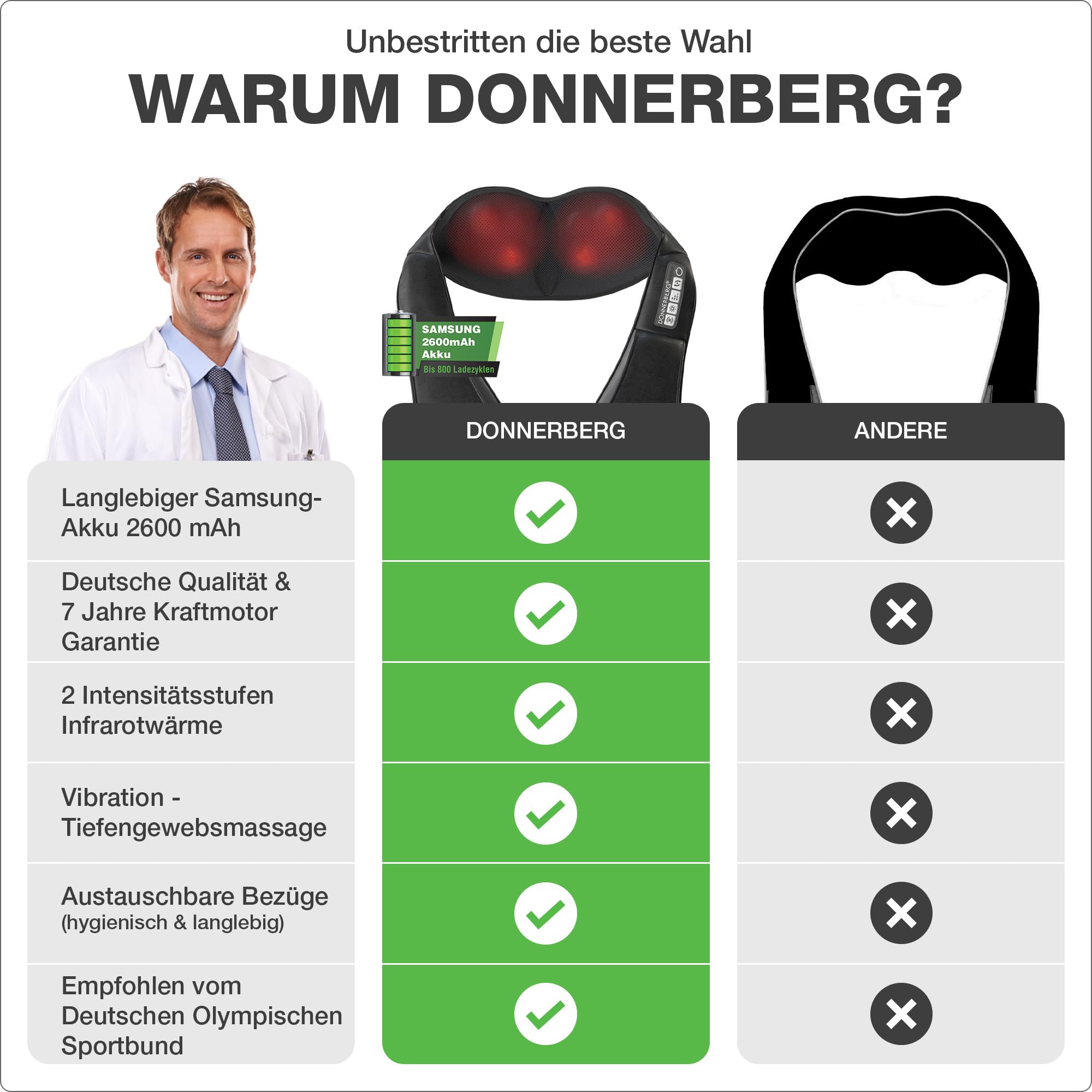 donnerberg-nackenmassageger-te-akku-shiatsu-w-rme-infrarot image 2