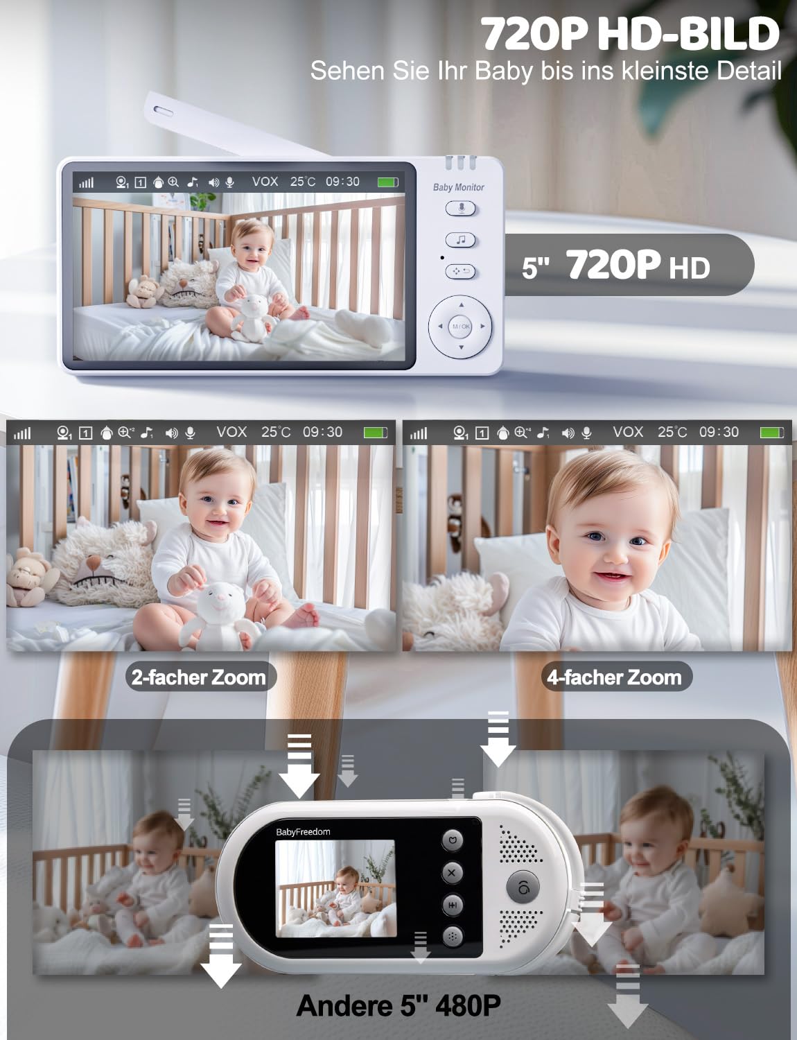 burnnove-babyphone-mit-kamera-ohne-wlan-5-zoll-nachtsicht image 3
