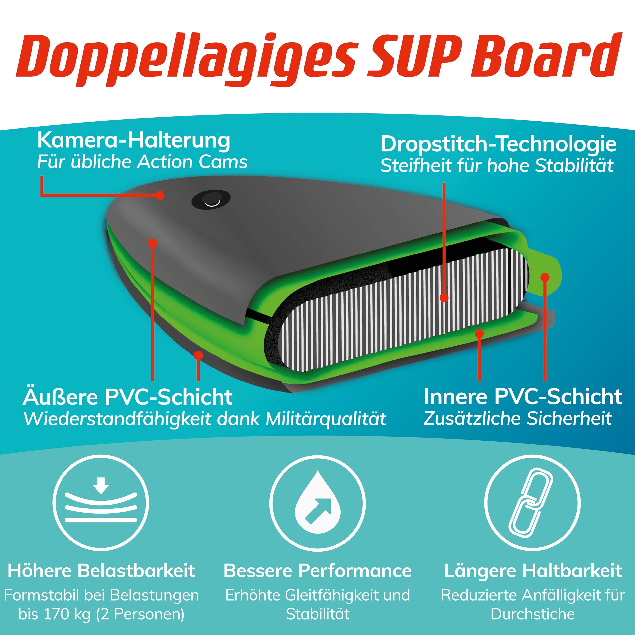 fitleap-stand-up-paddle-board-grau-320-cm-2-lagig-komplettset image 2
