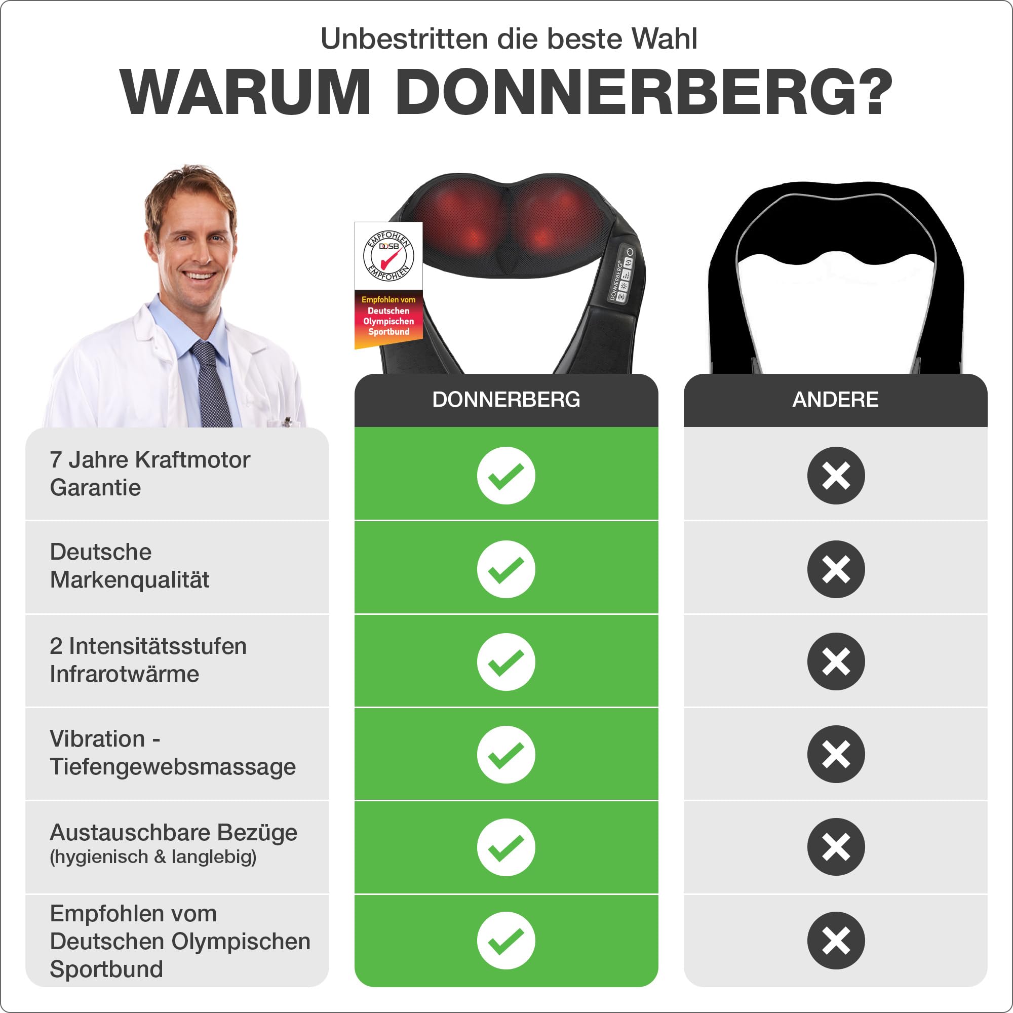 donnerberg-nackenmassageger-t-shiatsu-w-rme-nm089-schwarz image 2
