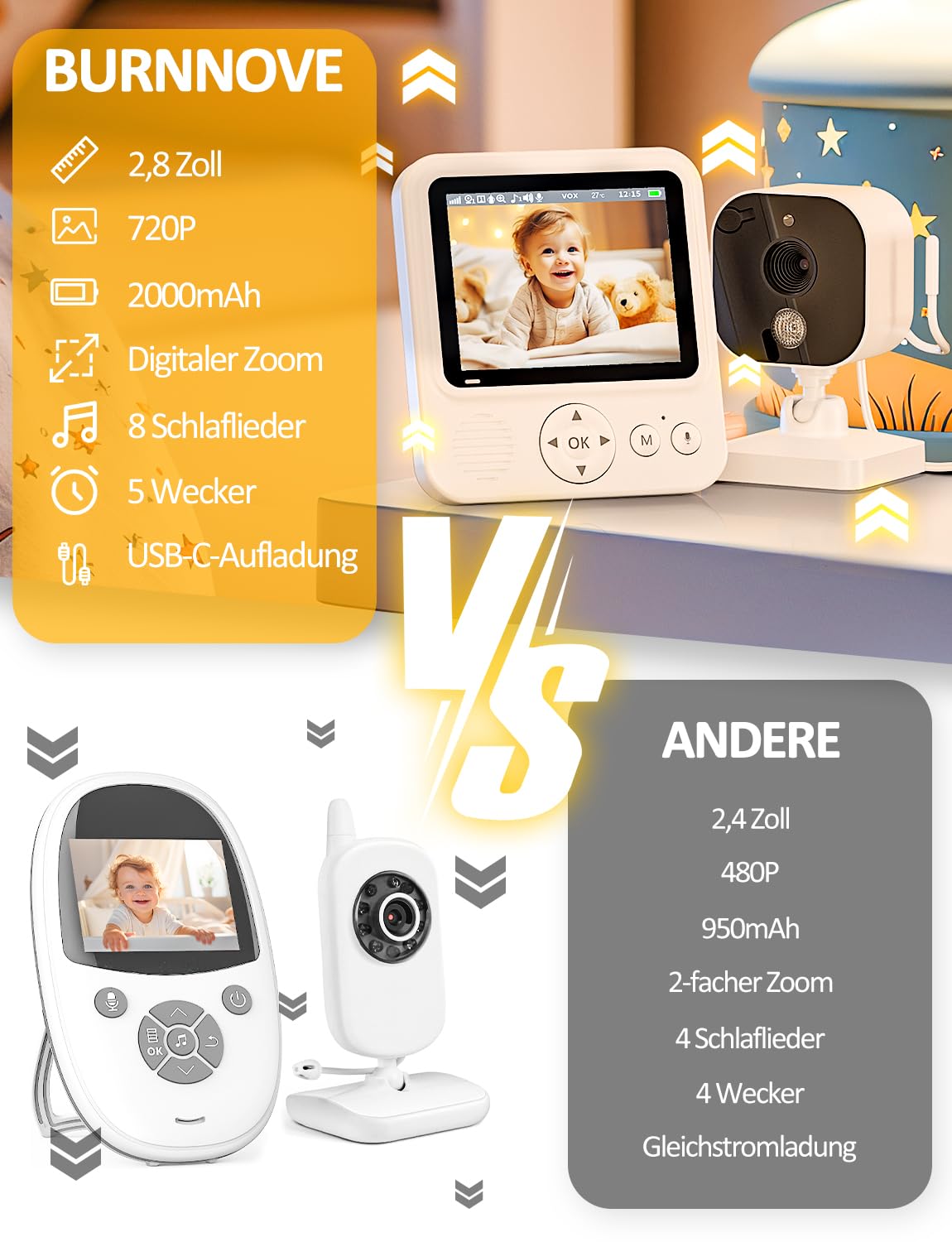 burnnove-baby-monitor-babyphone-mit-kamera-ohne-wlan-720p-nachtsicht image 2
